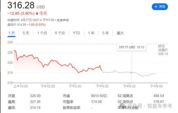马斯克晒药检自证不是“瘾君子”!特斯拉股价却下跌3.9%