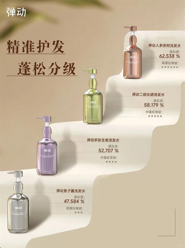 从”蓬松”到”健康蓬松”:弹动洗发水三维技术体系引领洗护行业新变革