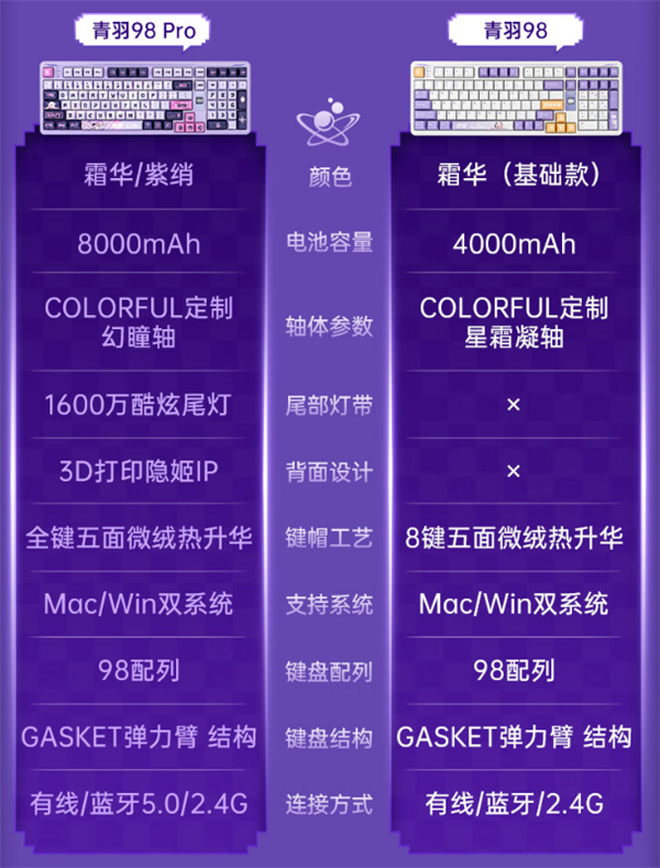 七彩虹青羽98电竞机械键盘首发199元起:内置8000mAh怪兽级电池 续航达80天