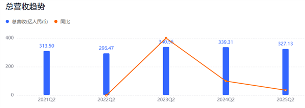 少赚几十亿广告费 百度真和AI拼了