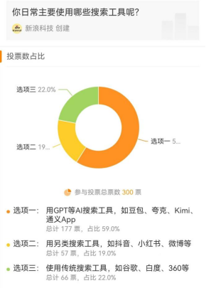 少赚几十亿广告费 百度真和AI拼了