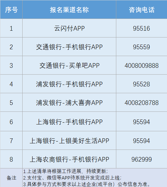 上海家电家居以旧换新补贴规则调整:消费者需参与公证摇号 抽中才有资格