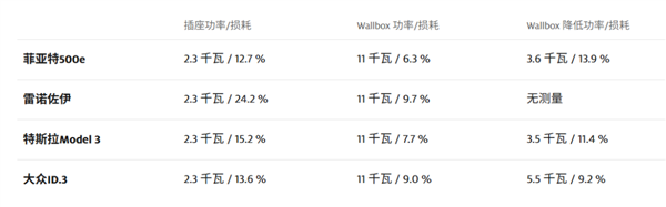 买纯电保时捷的中产们 这次又要为无线充电桩买单了?