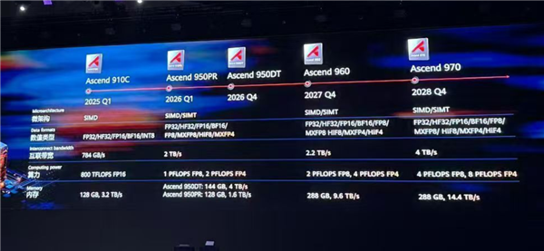 DeepSeek V4被曝下月发布:100M上下文 全面用国产AI芯片训练