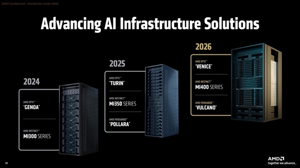 AMD CEO苏姿丰确认AMD又一款2nm芯片:MI450加速卡领先NVIDIA