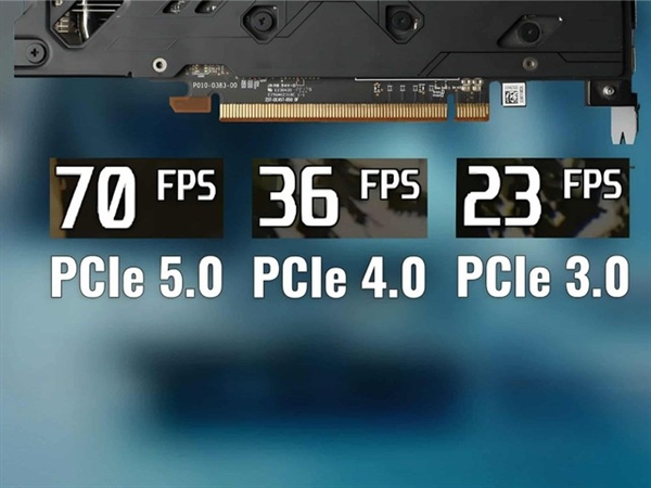 8GB显卡是真不够:实测显存不足PCIe 4.0与5.0性能差了40%!