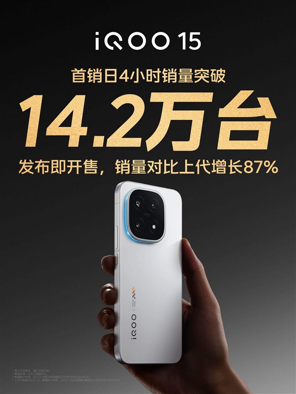 iQOO 15首销4小时销量突破14.2万台 产品经理:一觉醒来发现欠了一屁股手机