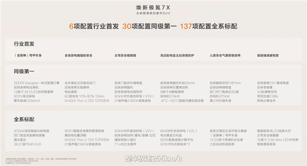 全栈900V充电只需10分钟!焕新极氪7X上市:限时2198万起