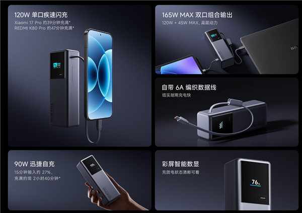 首发269元!小米充电宝20000 165W上市:自带6A编织线、90W自充