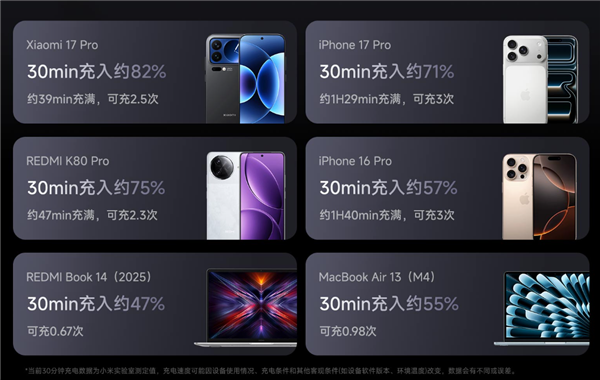 首发269元!小米充电宝20000 165W上市:自带6A编织线、90W自充