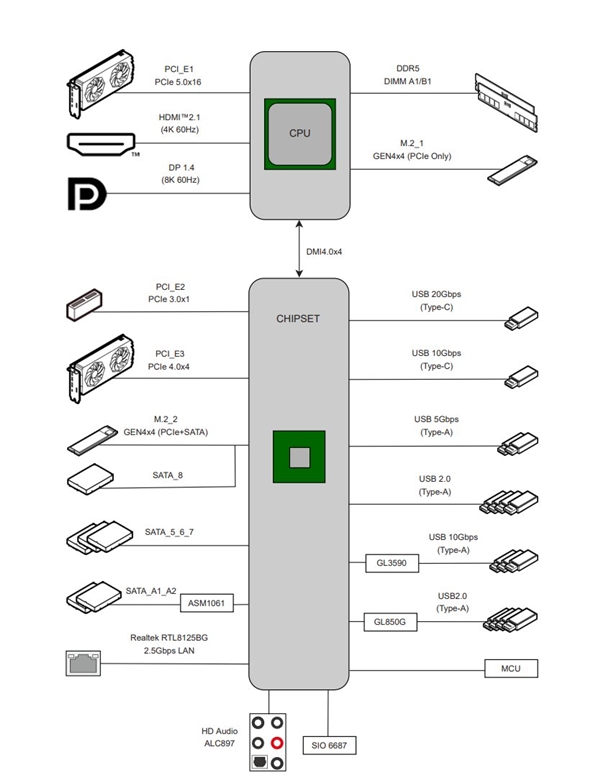微星B760MPOWER超频主板现身!兼容12-14代酷睿、支持8000+MT/s