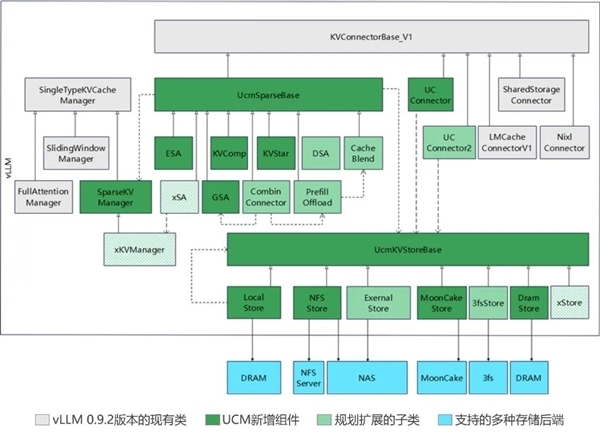 HBM价格暴涨:华为开源关键技术!