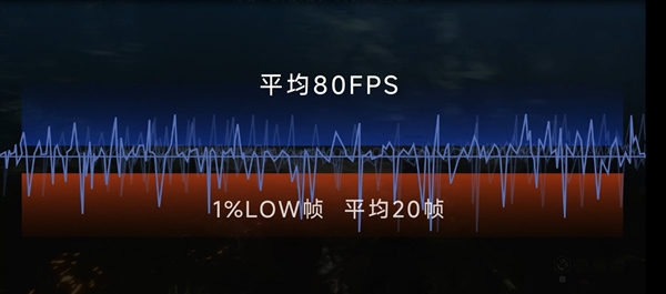 刷新率越高越好 你到底需要什么显示器