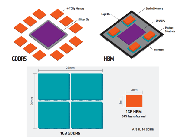 雷军都喊贵 AI害你买不到便宜的手机了!