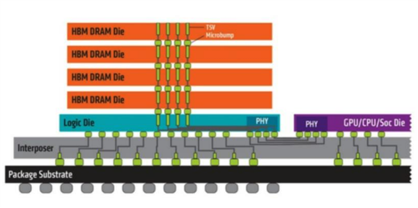 雷军都喊贵 AI害你买不到便宜的手机了!