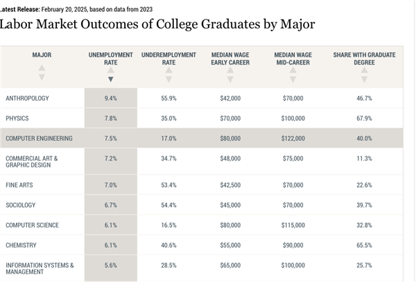 那些被AI取代的高薪码农们