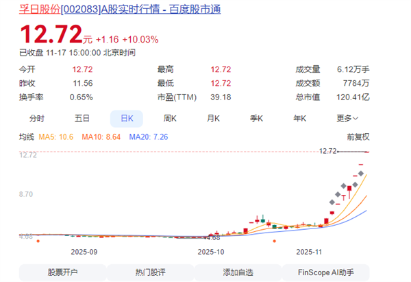 孚日股份回应股价8连板上涨:与名字无关 那是网友们自己想的