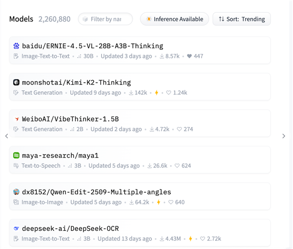又登顶!文心最新多模态思考模型登HF模型趋势全球第一