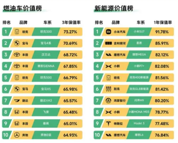 小米汽车“价格崩盘”真相公布!雷军亲自回应官方:实在太离谱了