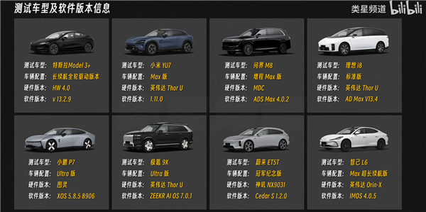 媒体实测9车智驾横评唯一真神只有华为