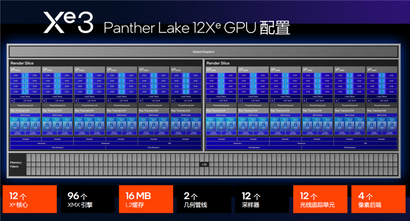 史上最优秀移动处理器!酷睿UltraX9388H首发评测:核显强于RTX3050续航两倍于锐龙轻薄本