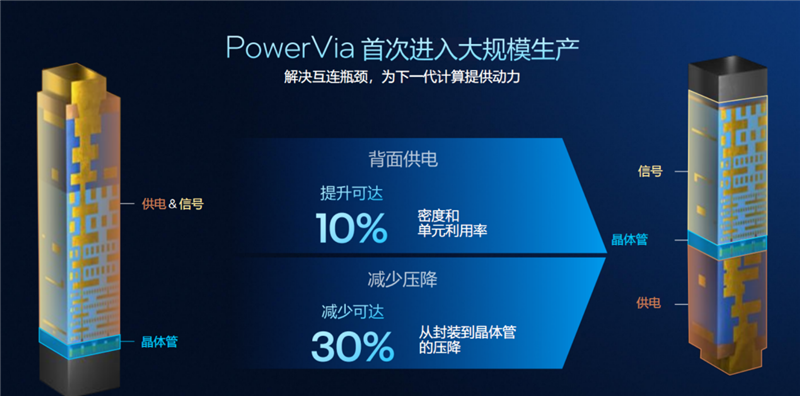 史上最优秀移动处理器!酷睿UltraX9388H首发评测:核显强于RTX3050续航两倍于锐龙轻薄本