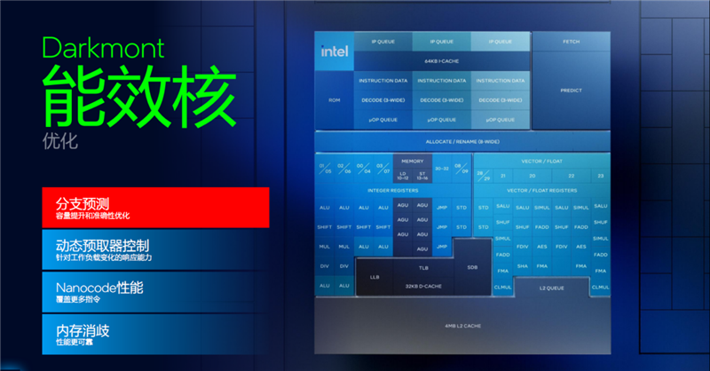 史上最优秀移动处理器!酷睿UltraX9388H首发评测:核显强于RTX3050续航两倍于锐龙轻薄本