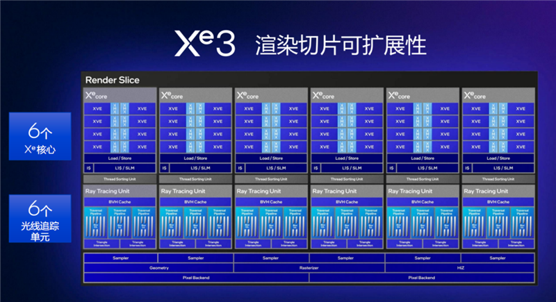 史上最优秀移动处理器!酷睿UltraX9388H首发评测:核显强于RTX3050续航两倍于锐龙轻薄本