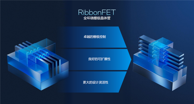 史上最优秀移动处理器!酷睿UltraX9388H首发评测:核显强于RTX3050续航两倍于锐龙轻薄本