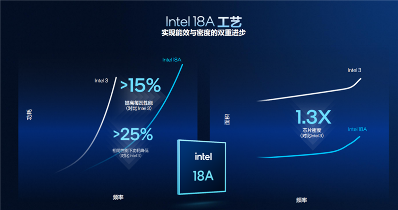史上最优秀移动处理器!酷睿UltraX9388H首发评测:核显强于RTX3050续航两倍于锐龙轻薄本