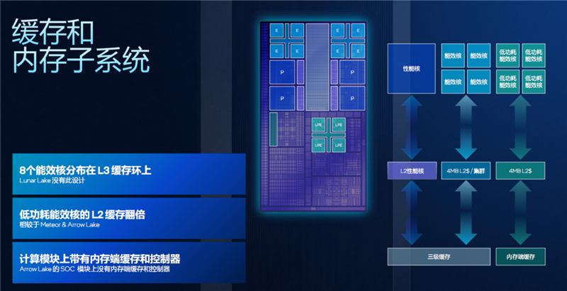 史上最优秀移动处理器!酷睿UltraX9388H首发评测:核显强于RTX3050续航两倍于锐龙轻薄本