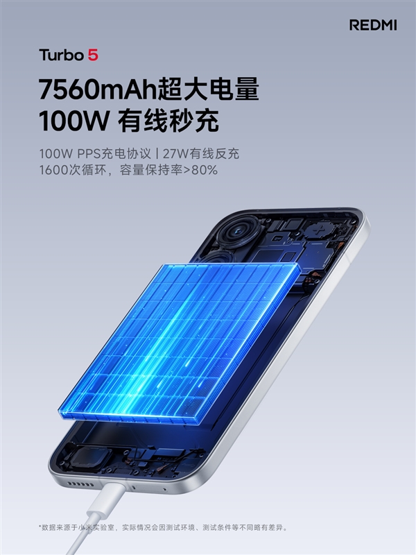 国补价1699元起!REDMITurbo5发布:天玑8500-Ultra+7560mAh大电池