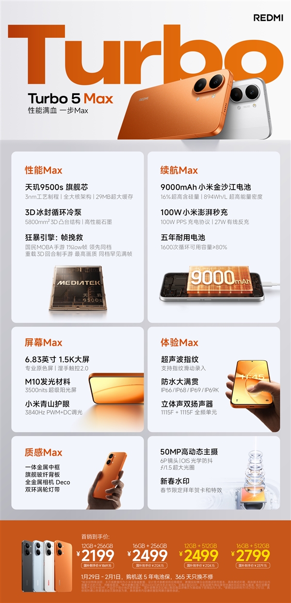 小米宣布10亿内存补贴!REDMITurbo5Max国补价1869元起:512GB仅2379.15元