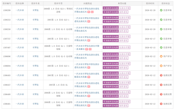 10年前的丰田卡罗拉遭车主集体投诉:仪表台老化出油反光不安全