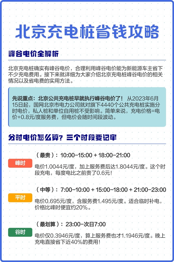 羊毛全部薅到位新能源充电省钱攻略