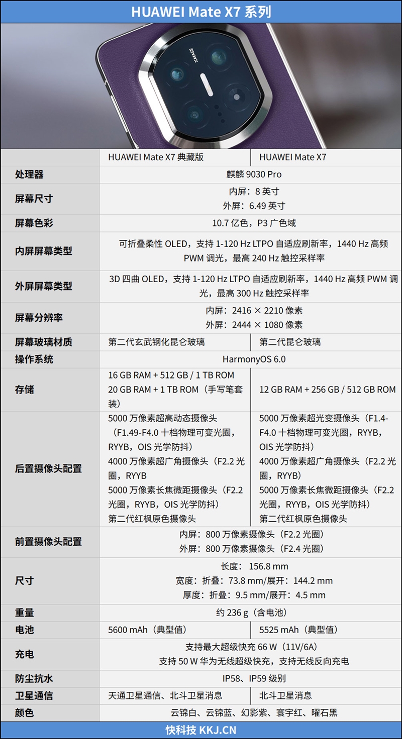 左手AI右手大屏!华为MateX7典藏版体验评测:鸿蒙OS6.0加持不仅是折叠更是掌上工作站