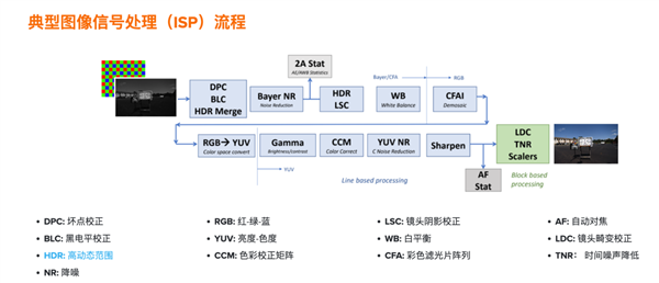 手机厂商搞了个新技术说是能让你的照片不会过曝?