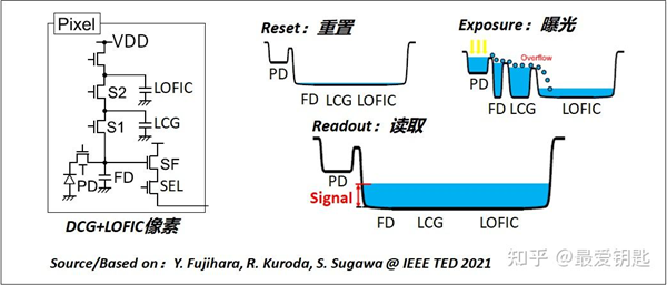手机厂商搞了个新技术说是能让你的照片不会过曝?