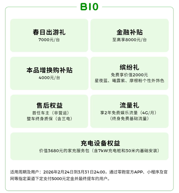 新势力销冠发力!零跑打响新春开年第一枪:至高钜惠4.6万