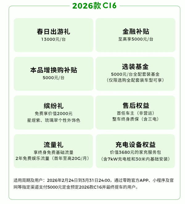 新势力销冠发力!零跑打响新春开年第一枪:至高钜惠4.6万