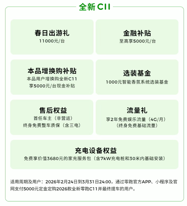 新势力销冠发力!零跑打响新春开年第一枪:至高钜惠4.6万