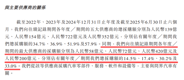 半年得给华为200亿加入鸿蒙智行到底行不行