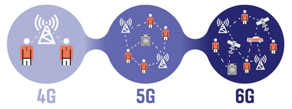 今年的MWC手机厂商们都开始“不务正业”了