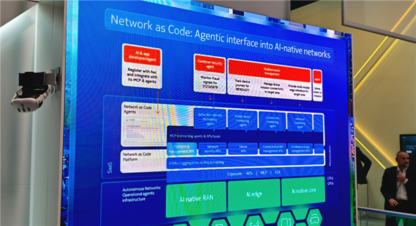 今年的MWC手机厂商们都开始“不务正业”了