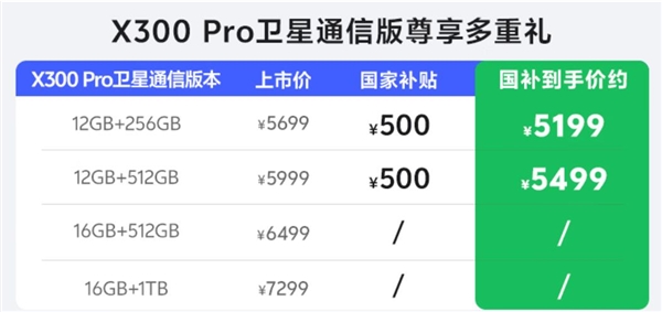 最强天玑影像旗舰!vivoX300Pro全系新增卫星通信版:5699元起