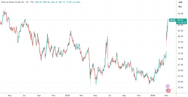 卡塔尔预警:原油价格两到三周内或冲到150美元/桶