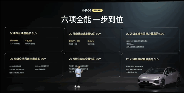 1704km全球续航最长的SUV!小鹏G6超级增程上市:18.68万元