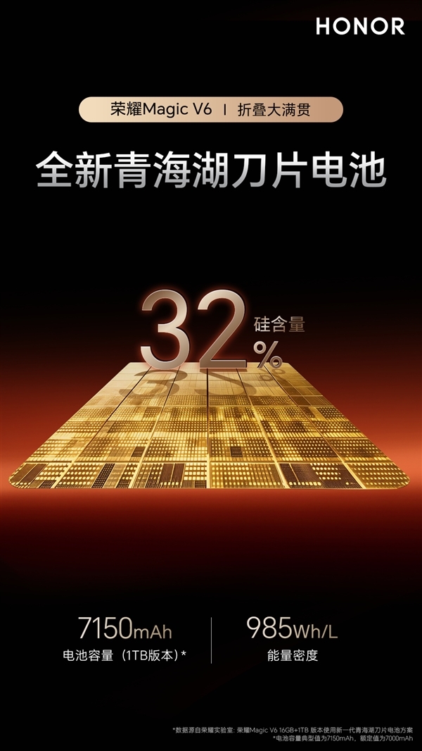 折叠屏影像冠军!荣耀MagicV6搭载6400万潜望长焦:CIPA6.5防抖