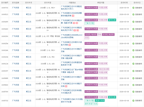 广汽丰田威兰达遭车主集体投诉:不配遥控钥匙送的卡片钥匙频繁失灵