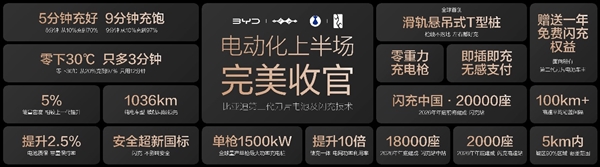 比亚迪终结油电之争向燃油车猛烈开炮